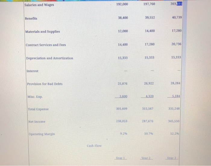 the assumption items listed in the example for this week can be
