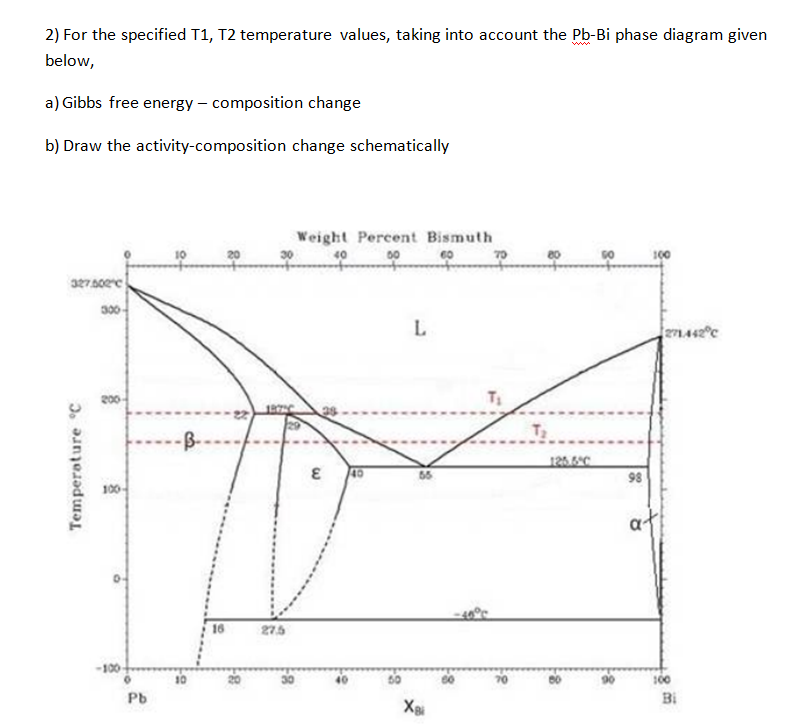  2) For the specified T1, T2 temperature values, taking into account