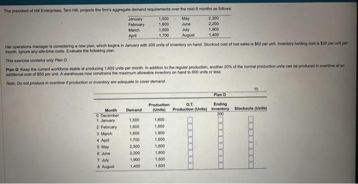  Her operations manager is considering a new plan, which begins in