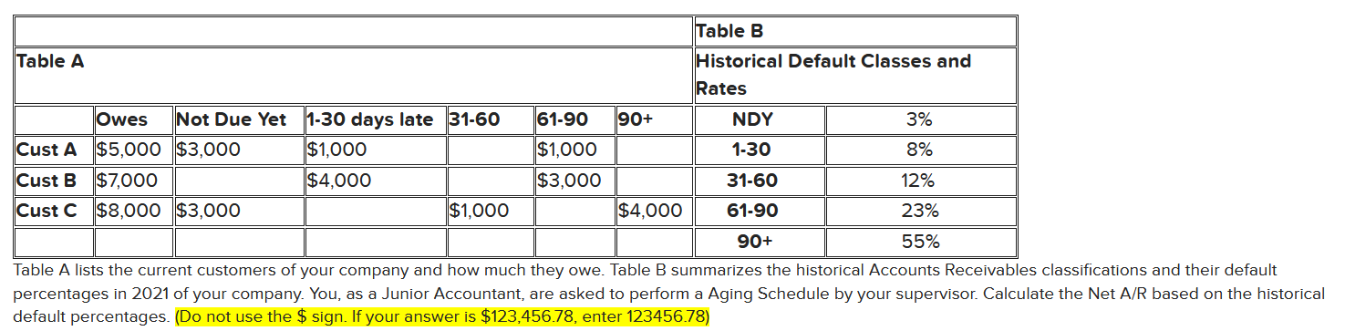  Table B Table A Historical Default Classes and Rates Owes Not