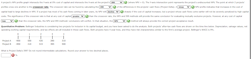 A project's NPV prolile graph intersects the Y-axis at 0% cost