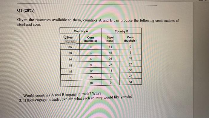  Given the resources available to them, countries A and B can