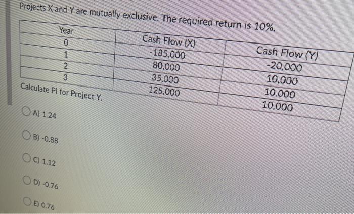  Projects X and Y are mutually exclusive. The required return is
