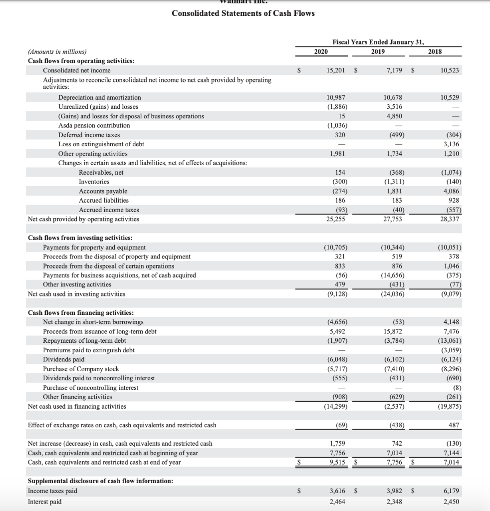 Based on Walmart's cash flow statement, a). deciding which statements below is