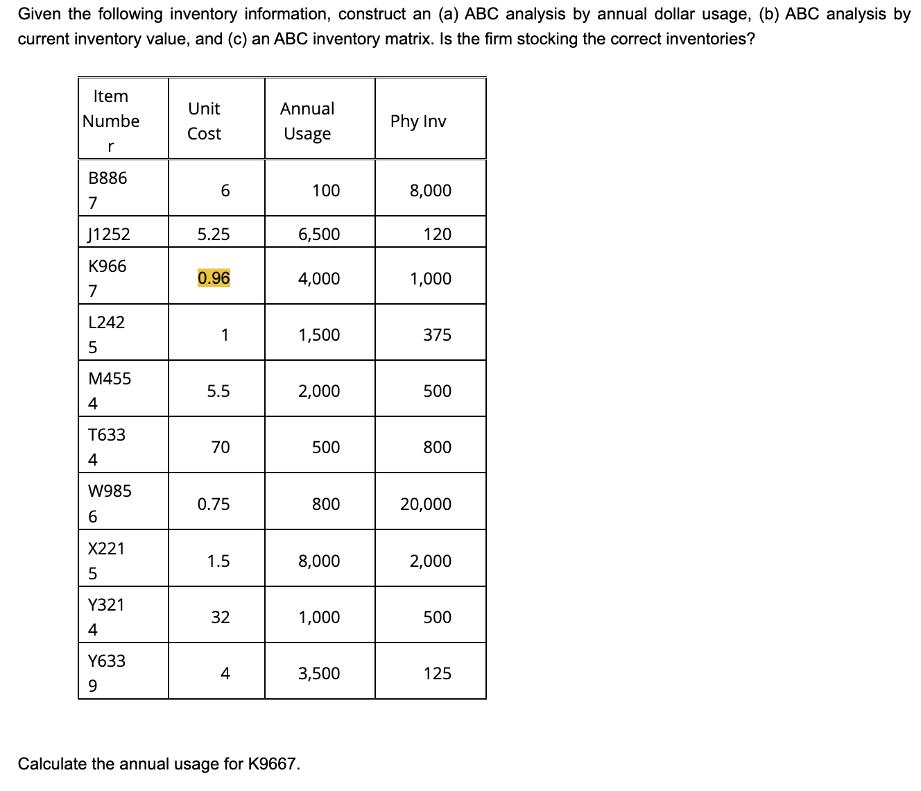  Given the following inventory information, construct an (a) ABC analysis by