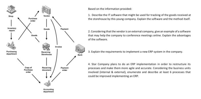  Based on the information provided: 1. Describe the IT software that