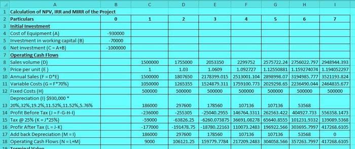 What does the sensitivity analysis data in this excel mean? Can you