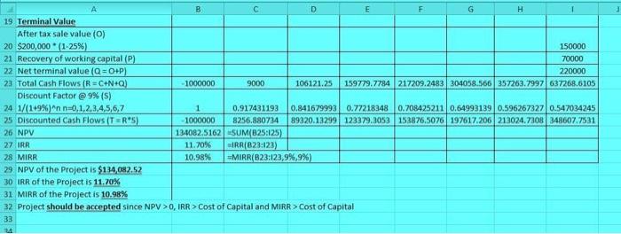help with the interpretation part? B 1 Calculation of NPV, IRR and