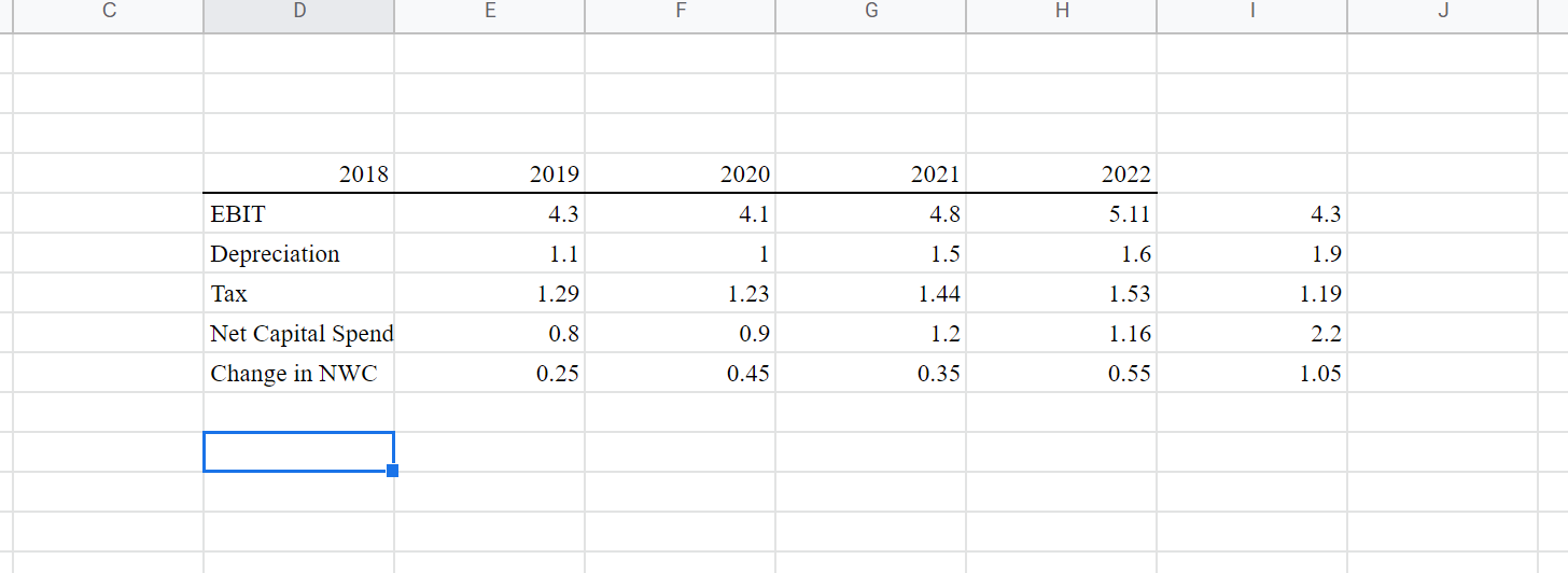  Can someone explain how I can answer these, please! For the