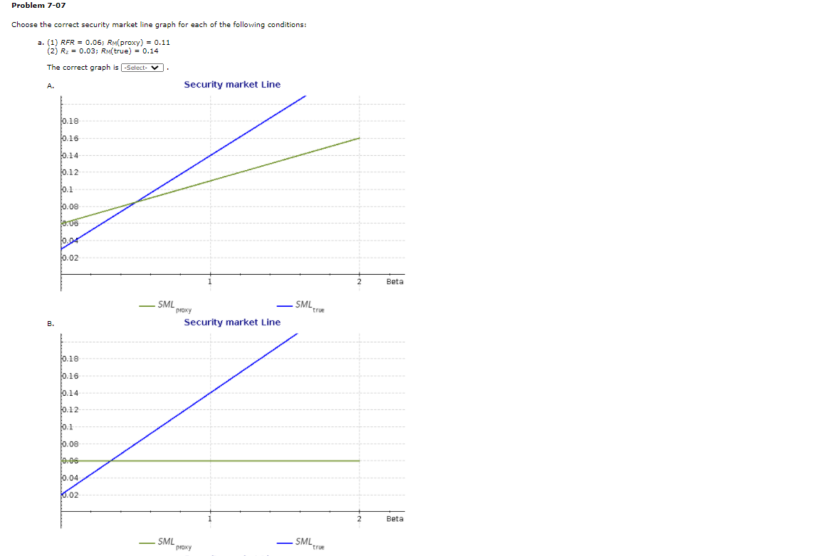  Problem 7-07 Choose the correct security market line graph for each