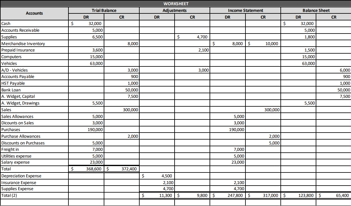 Write a 400-500 word response providing 3 recommendations for how the business