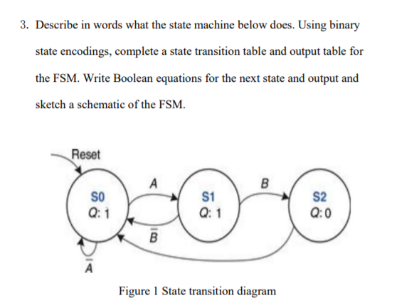 can you show me the state transition table, state binary encodings, state