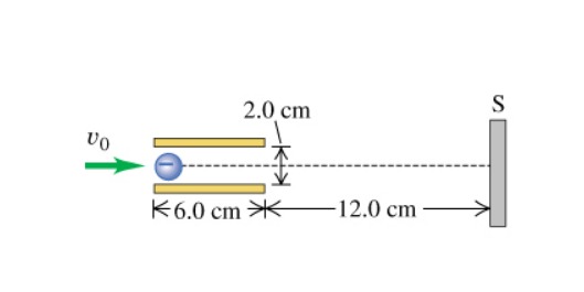  Cathode-ray tubes (CRTs) are often found in oscilloscopes and computer monitors.