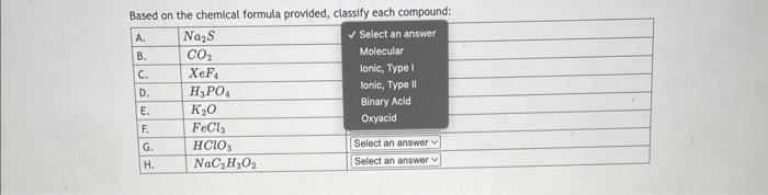  Based on the chemical formula provided, classify each compound
