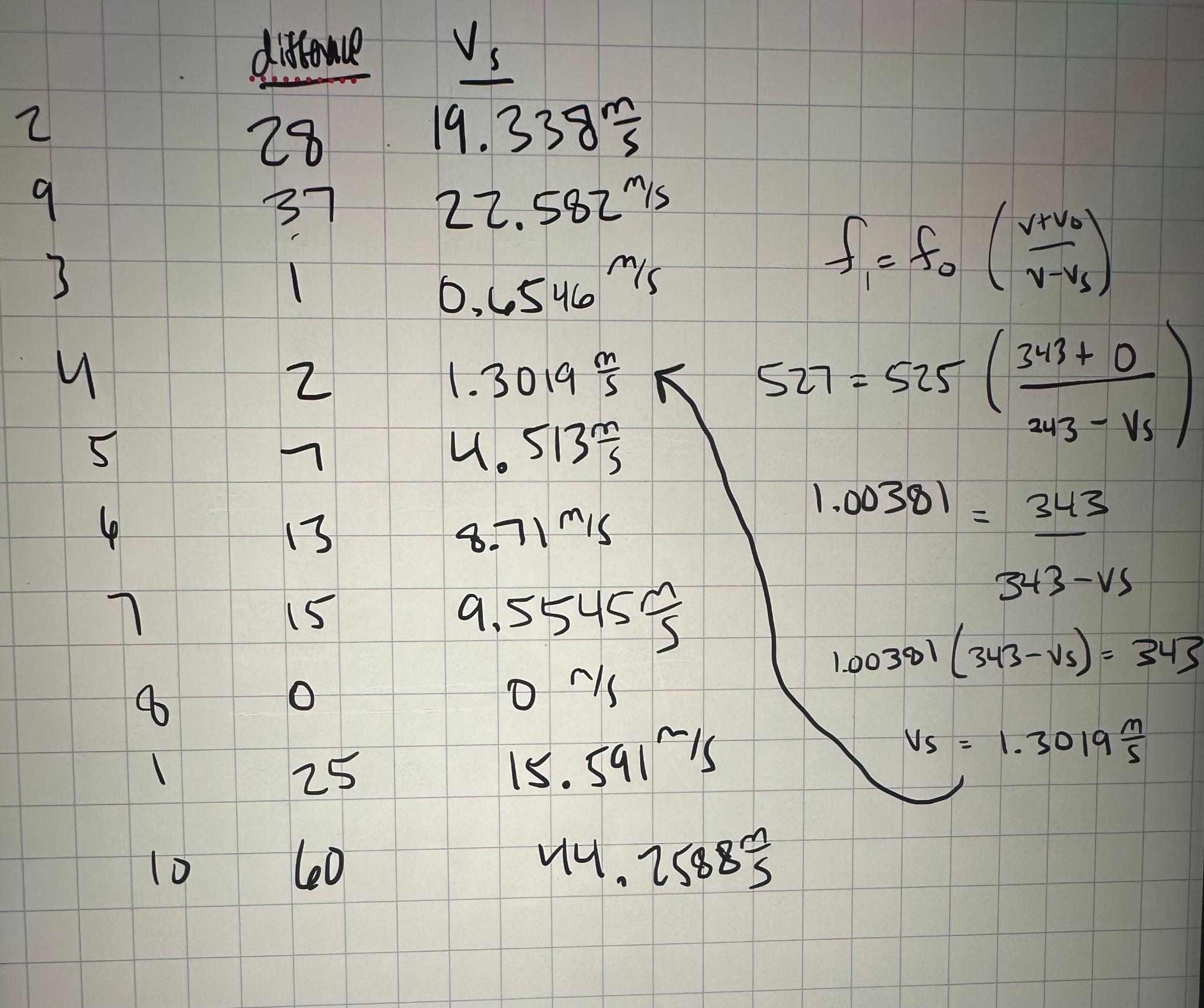  QUESTION 2 For the same sources in the previous question, rank