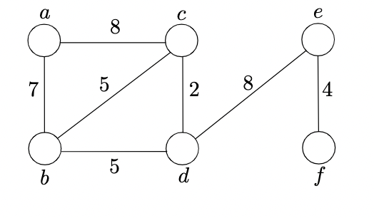 Compute a minimum spanning tree for the following graph, using Prim-Jarn k