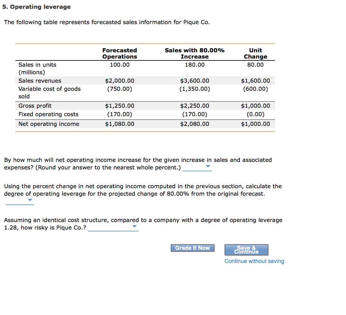  drop down options: 1. 93%, 112%, 84%, 102% 2. 0.93x, 1.16x,
