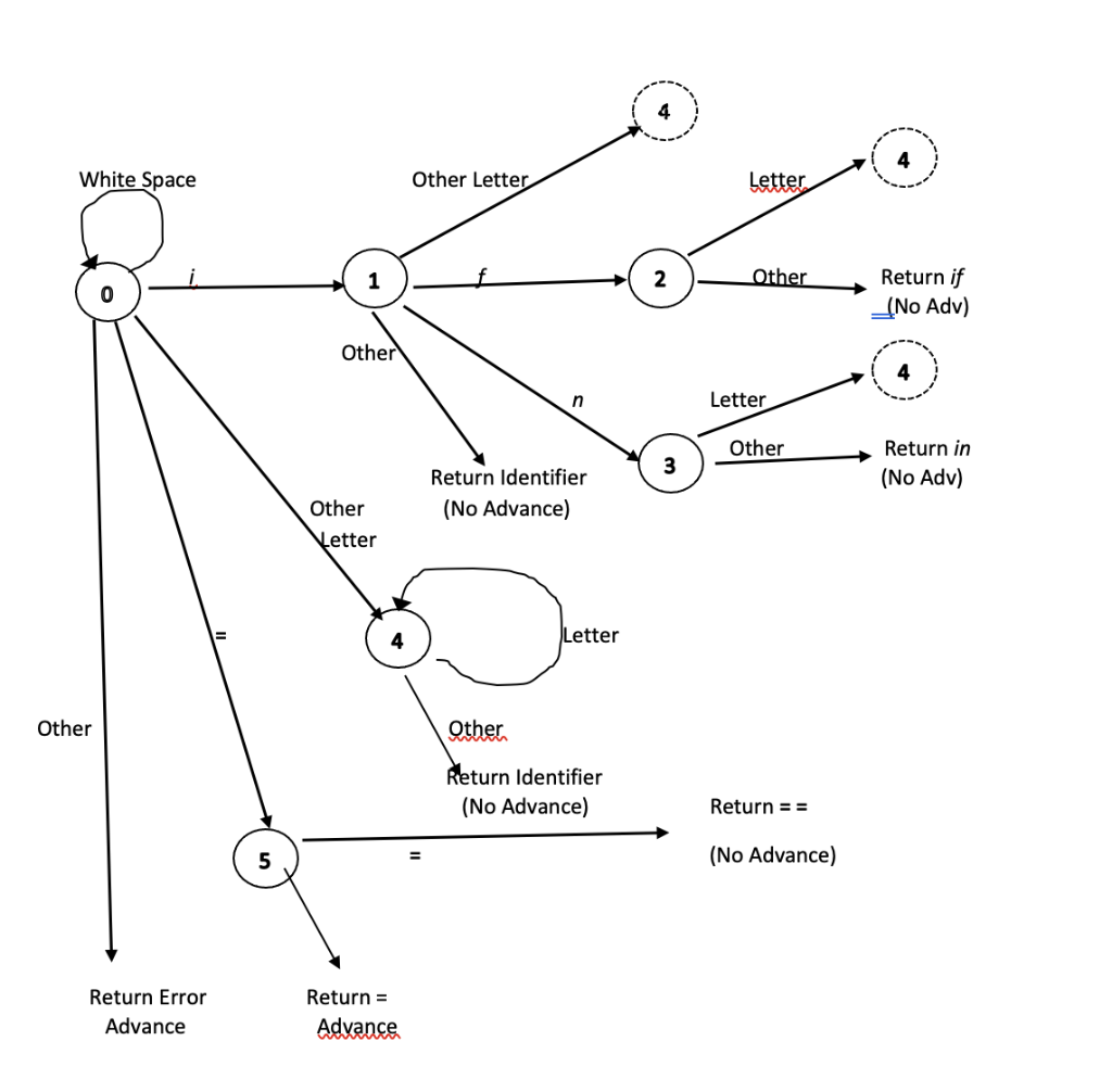 of Lower Case letters, blank and =. These are the only correct