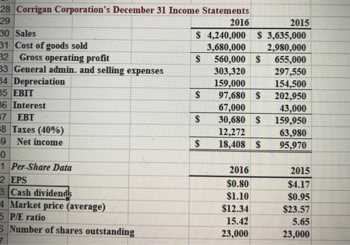the financial statements. 2 Supply answers in the cells that are shaded