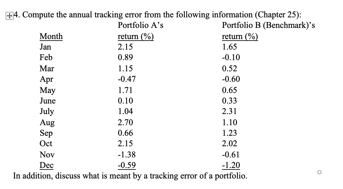 Apr +4. Compute the annual tracking error from the following information