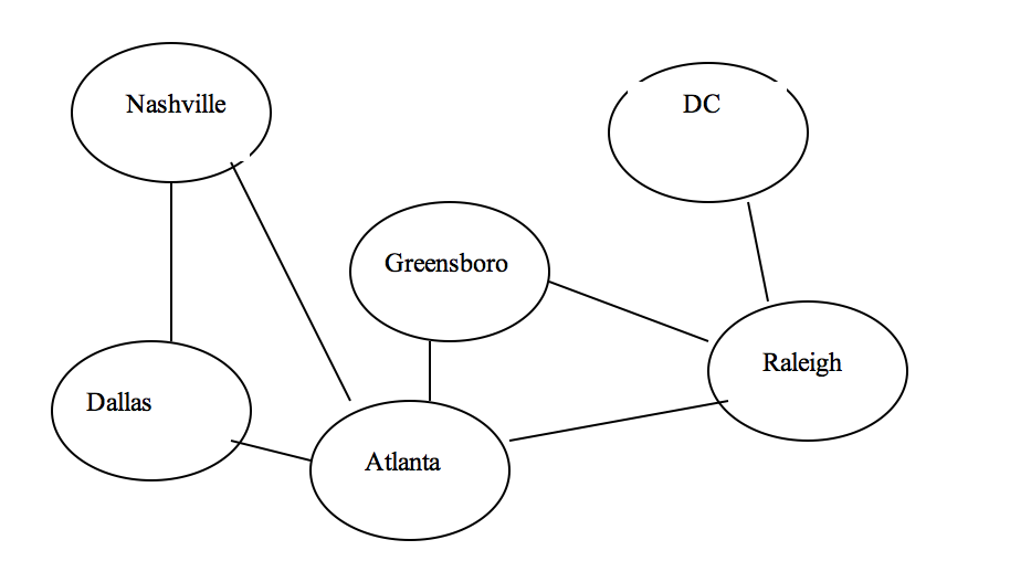 I need it within 12 hours. Program has to be C++ Consider