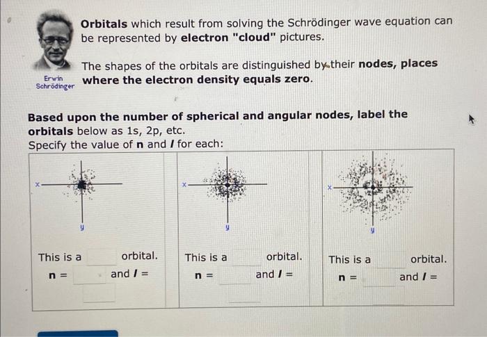  Orbitals which result from solving the Schrdinger wave equation can be