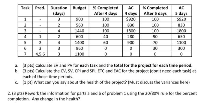 please show all work! either in excell or hand written. a. (