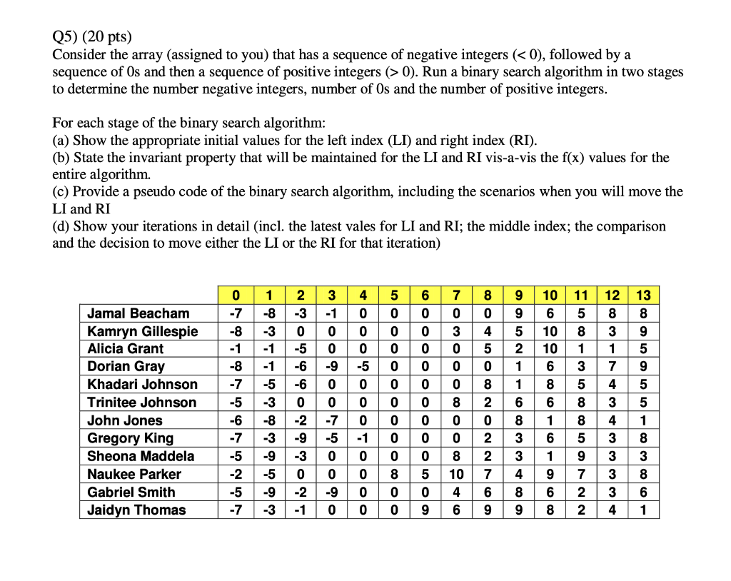 is reverse sorted. (a) Run a binary search algorithm to determine the