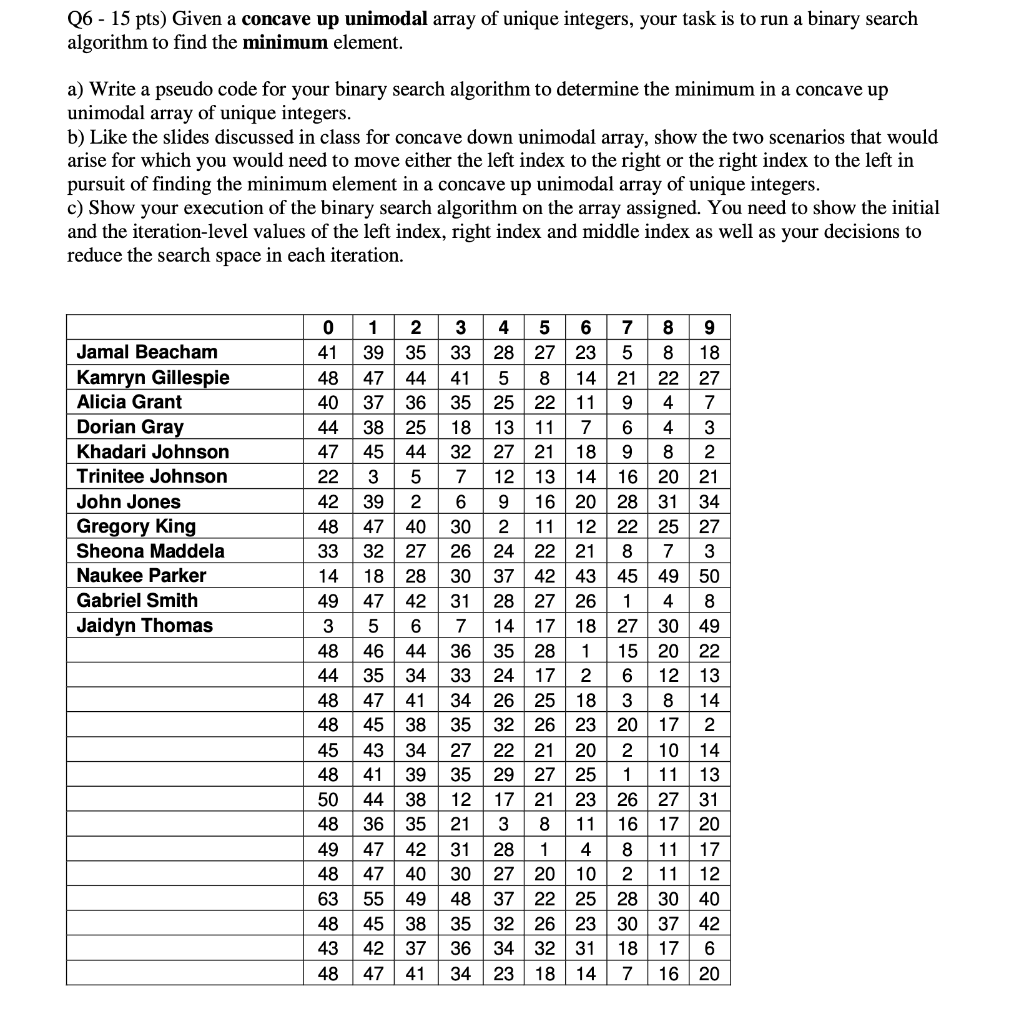 index of first occurrence of search key K (assigned) (b) Run a