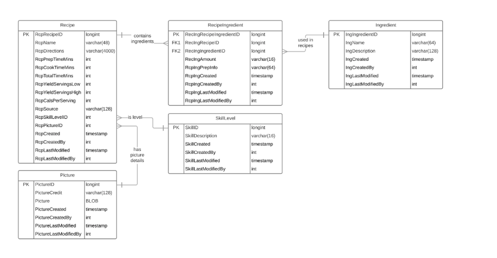  Task 1: Update the recipes to correct a spelling error Write