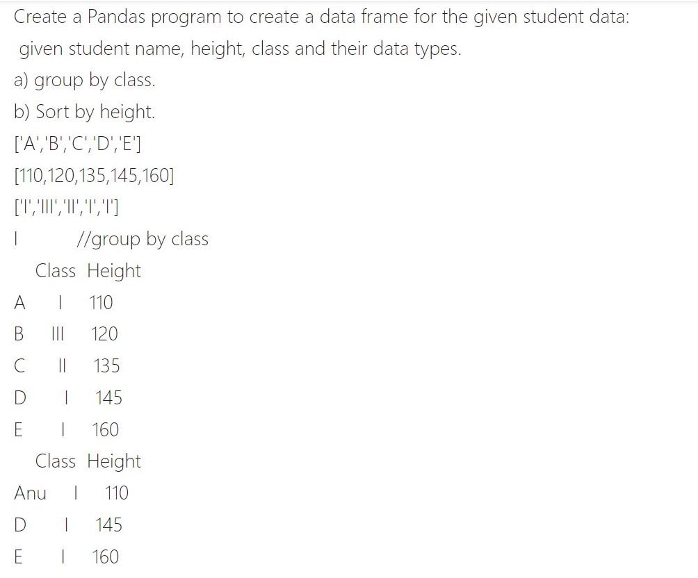 Create a Pandas program to create a data frame for the