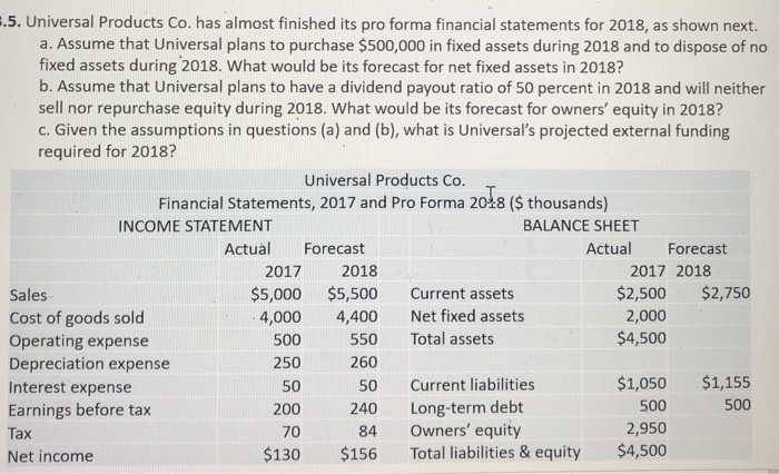  .5. Universal Products Co. has almost finished its pro forma financial
