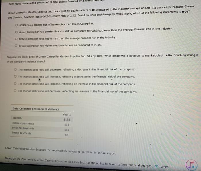 Please answer please give thumbs up! Debt ratio measure the proportion of