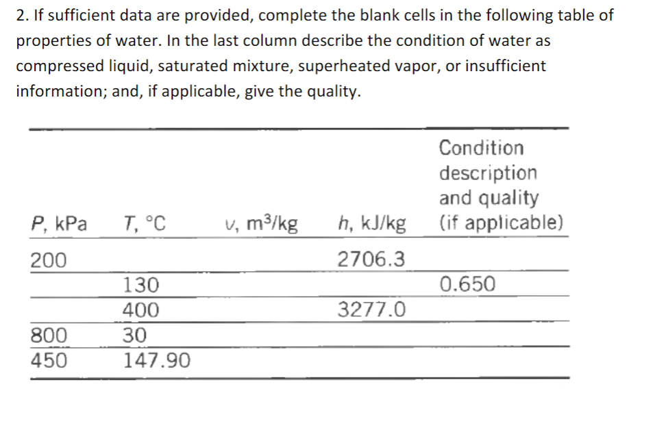  2. If sufficient data are provided, complete the blank cells in