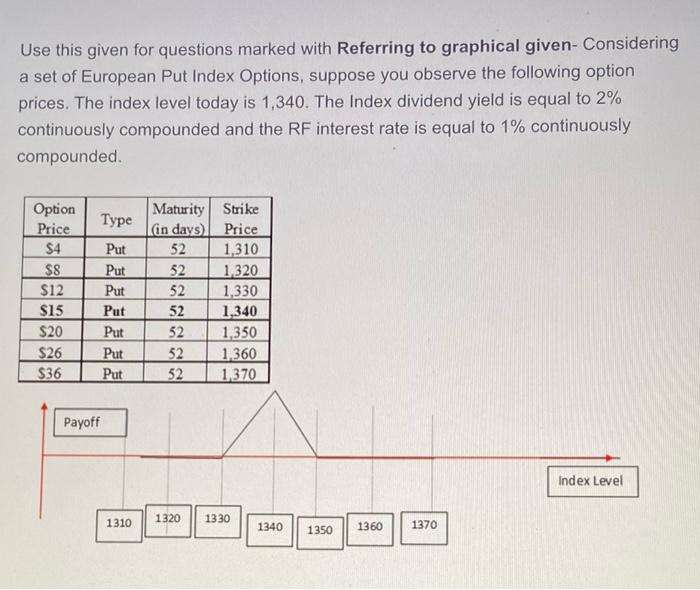  Use this given for questions marked with Referring to graphical given-