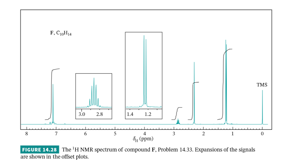  Give a structure for compound F that is consistent with the