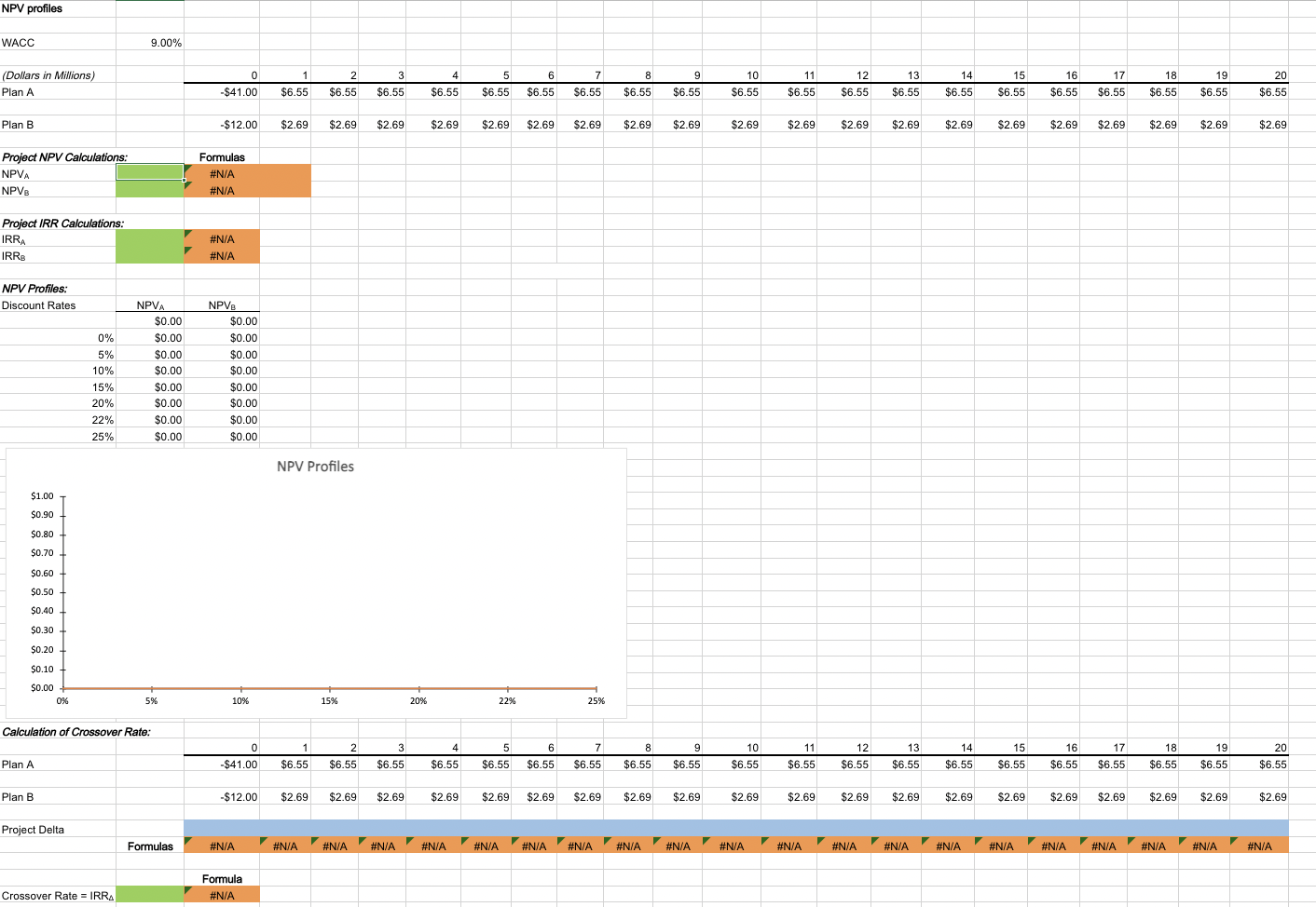 requires a $41 million expenditure on a largescale integrated plant that would