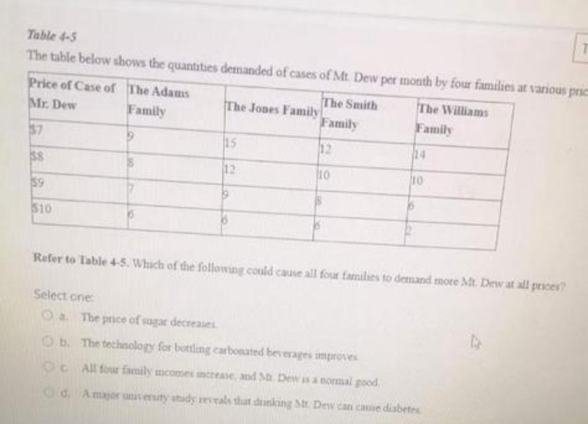  Table 4-5 The table below shows the quantities demanded of cases