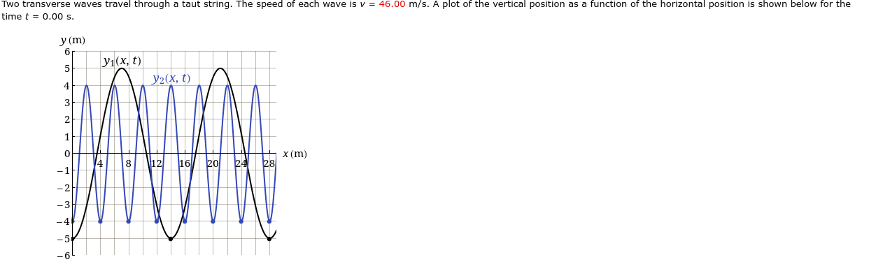  Two transverse waves travel through a taut string. The speed of