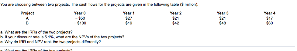 You are choosing between two projects. The cash flows for the