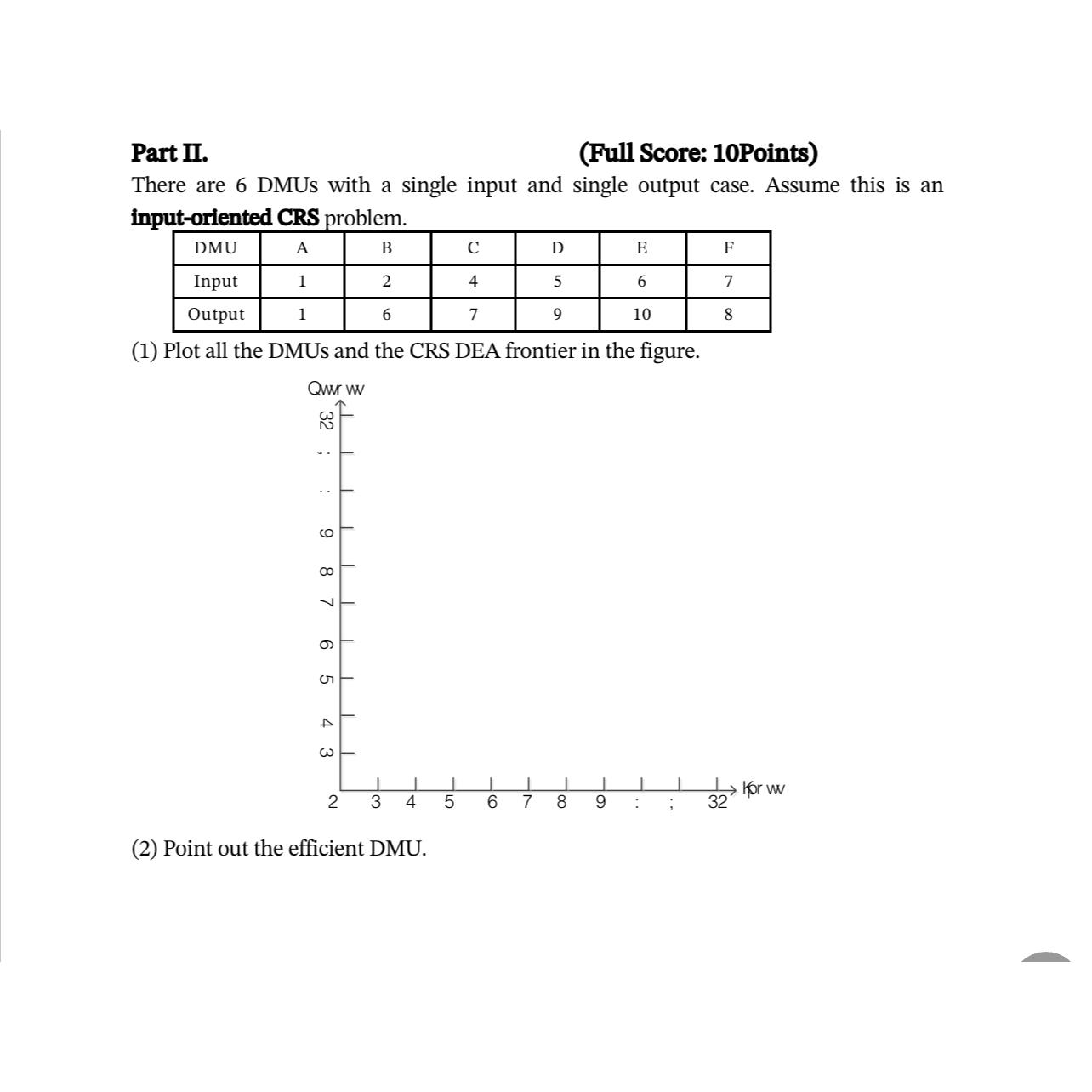  Part II. (Full Score: 10Points) There are 6 DMUs with a