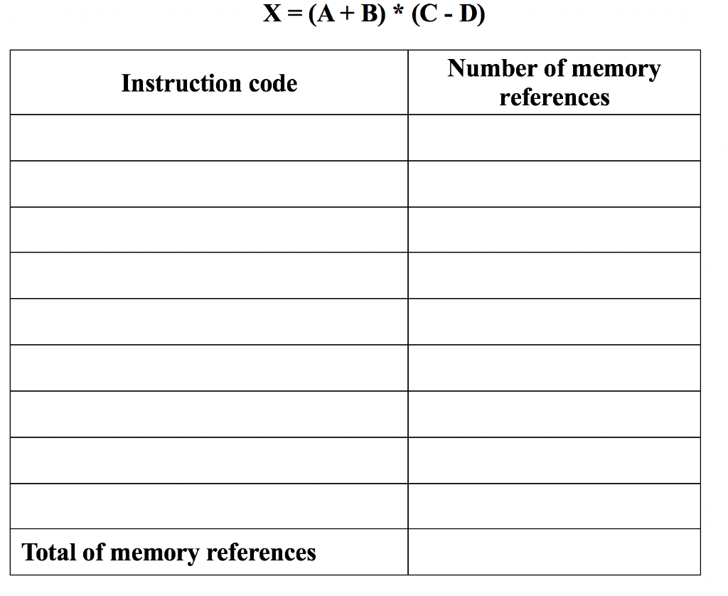 a) Given the mathematical expression below, write the instruction set code to