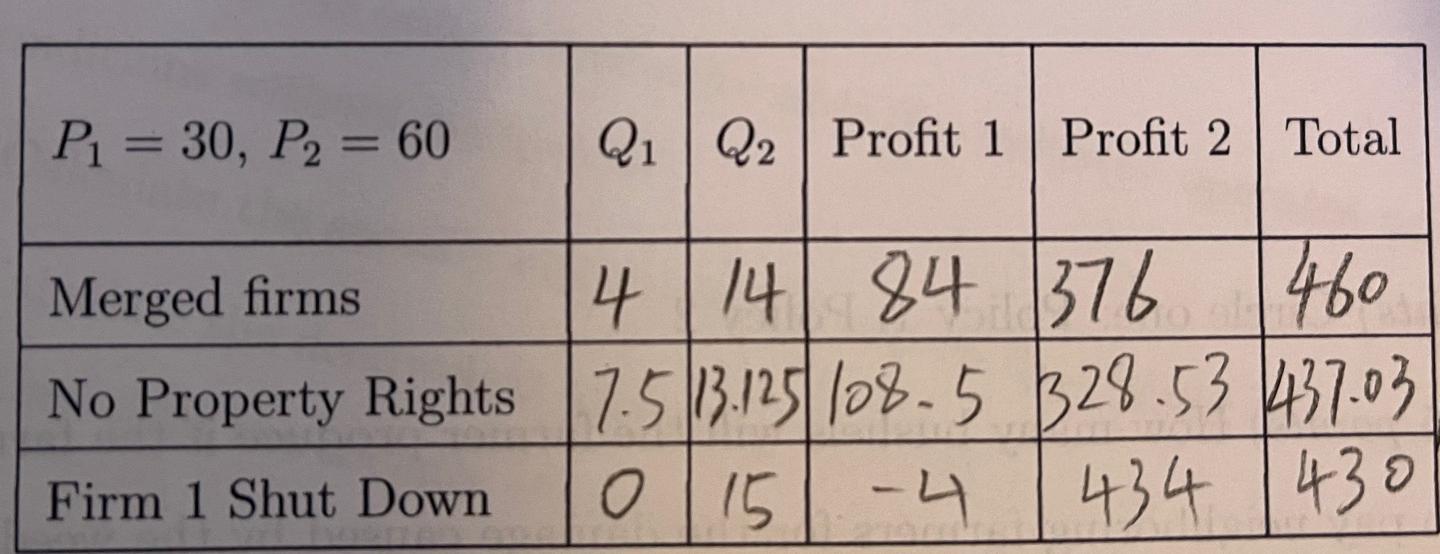 Firm 1 and Firm 2 produce in competitive markets. Firm l's output