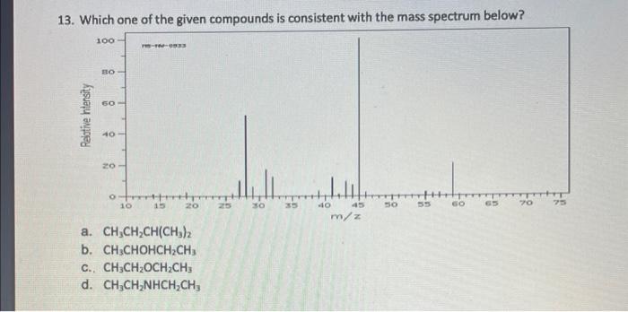  13. Which one of the given compounds is consistent with the