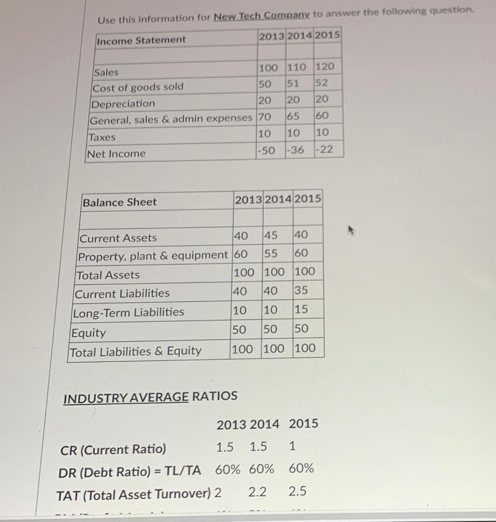 Use this information for New Tech Company to answer the following