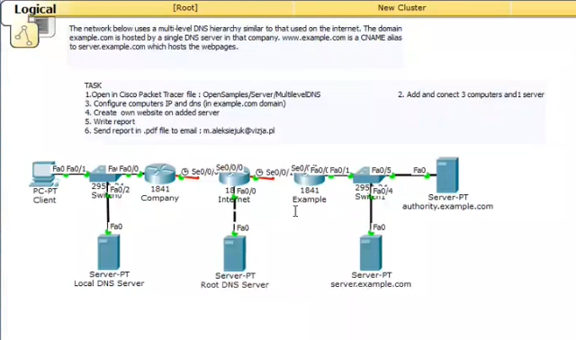  Logical 1 [Root] New Cluster The network below uses a multi-level