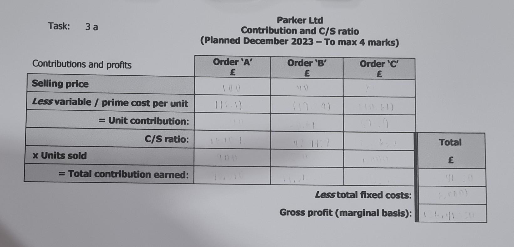 in total) and the gross profit (in total only - see note)