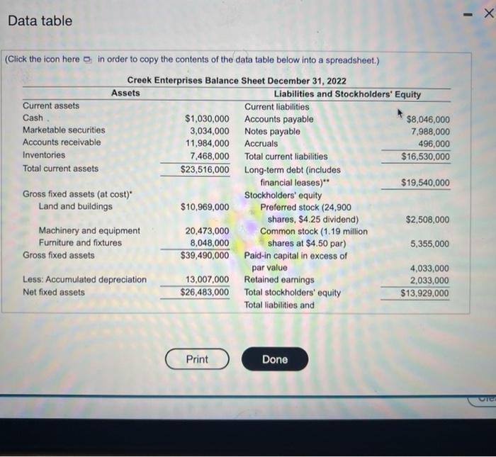 fisk. On the basis of the debt ratios for Creek, along with