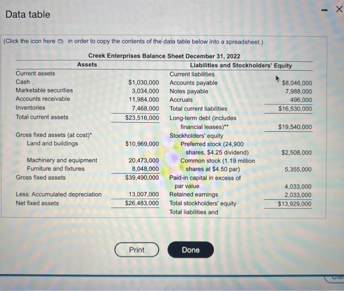 the industry averages and Creok's recent financial statements, evaluate and recommend appropriate