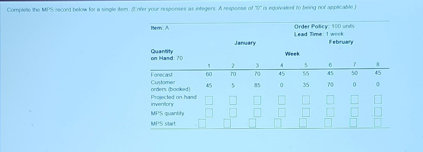  please help. thank you. Complete the MPS record below for a
